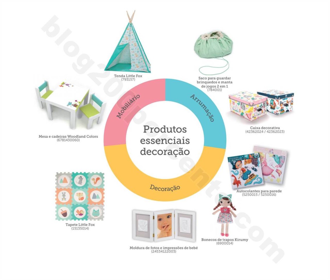 Antevisão Folheto Brinquedos EUREKAKIDS Natal 201