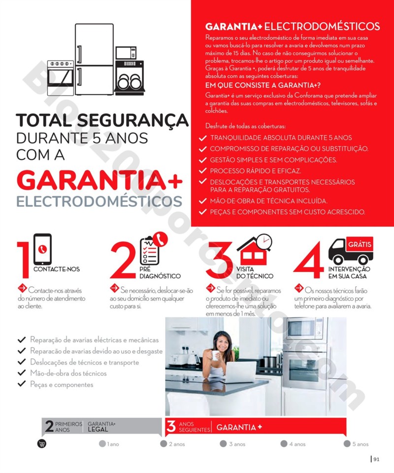 Antevisão Folheto CONFORAMA Cozinhas promoções 