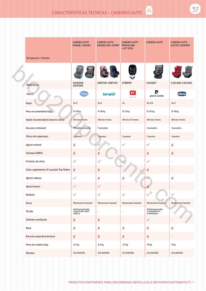 Catálogo técnico puericultura CONTINENTE Promoç