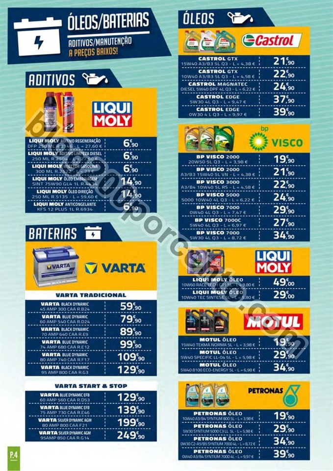 Antevisão Folheto E-LECLERC Auto Promoções de 2