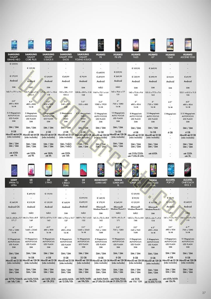 Novo folheto WORTEN Mobile Promoções de 4  junho